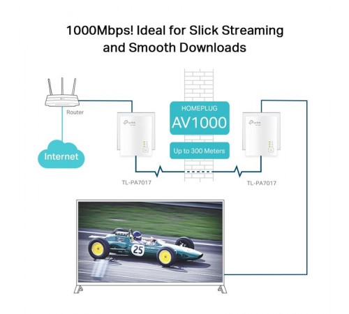 Комплект адаптерів для створення мережі Ethernet на основі електромережі TP-Link TL-PA7017 KIT Комплект адаптерів для створення мережі Ethernet на основі електромережі TP-Link TL-PA7017 KIT
