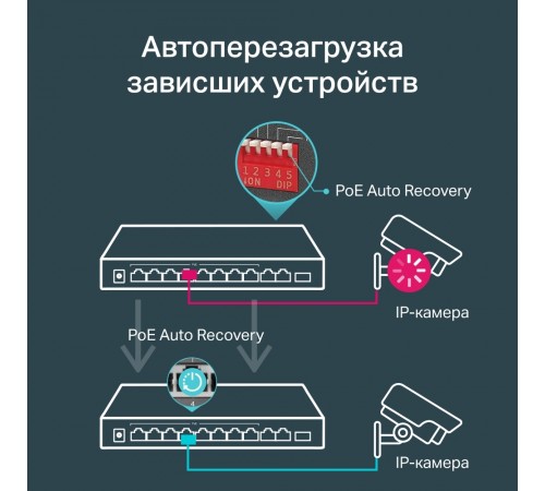 Комутатор TP-Link TL-SG1210MP Комутатор TP-Link TL-SG1210MP