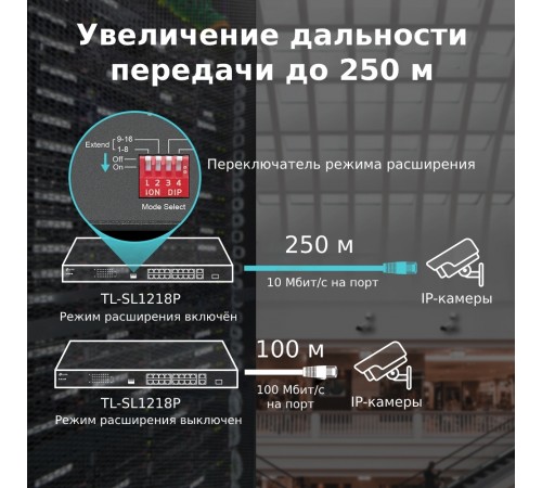 Комутатор TP-Link TL-SL1218P Комутатор TP-Link TL-SL1218P