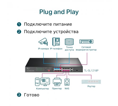 Комутатор TP-Link TL-SL1218P Комутатор TP-Link TL-SL1218P