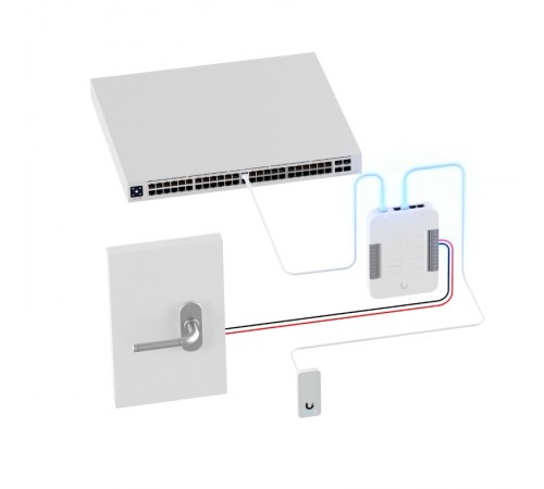 Комплект СКУД UniFi Access G2 Starter Kit (UA-G2-SK) Комплект СКУД UniFi Access G2 Starter Kit (UA-G2-SK)