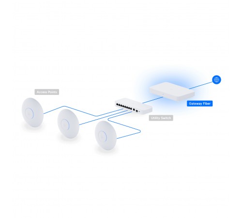 Шлюз Ubiquiti Unifi Gateway Fiber (UXG-Fiber) Шлюз Ubiquiti Unifi Gateway Fiber (UXG-Fiber)