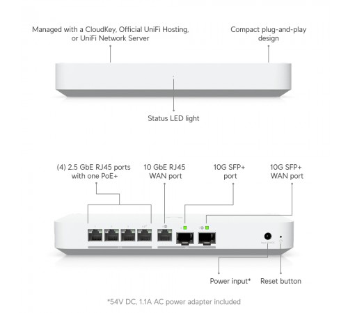 Шлюз Ubiquiti Unifi Gateway Fiber (UXG-Fiber) Шлюз Ubiquiti Unifi Gateway Fiber (UXG-Fiber)