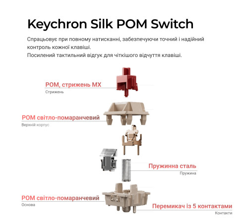 Клавіатура бездротова Keychron V6 Ultra Keychron Red Switch White RGB (V6U-F1-UA)