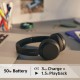 Bluetooth-гарнітура Sony WH-CH520 Yellow (WHCH520Y.CE7)
