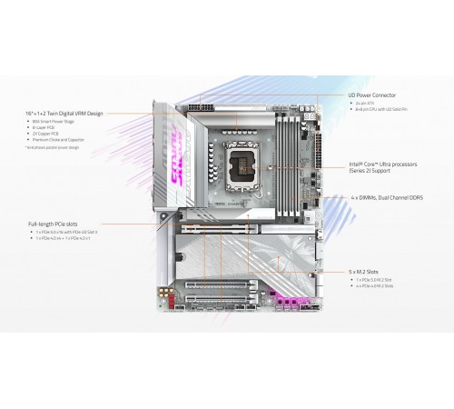 Материнська плата Gigabyte Z890 Aorus Elite X Ice Socket 1851