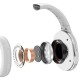 Накладні бездротові навушники Baseus Encok Wireless headphone D02 Pro (NGTD01030) White